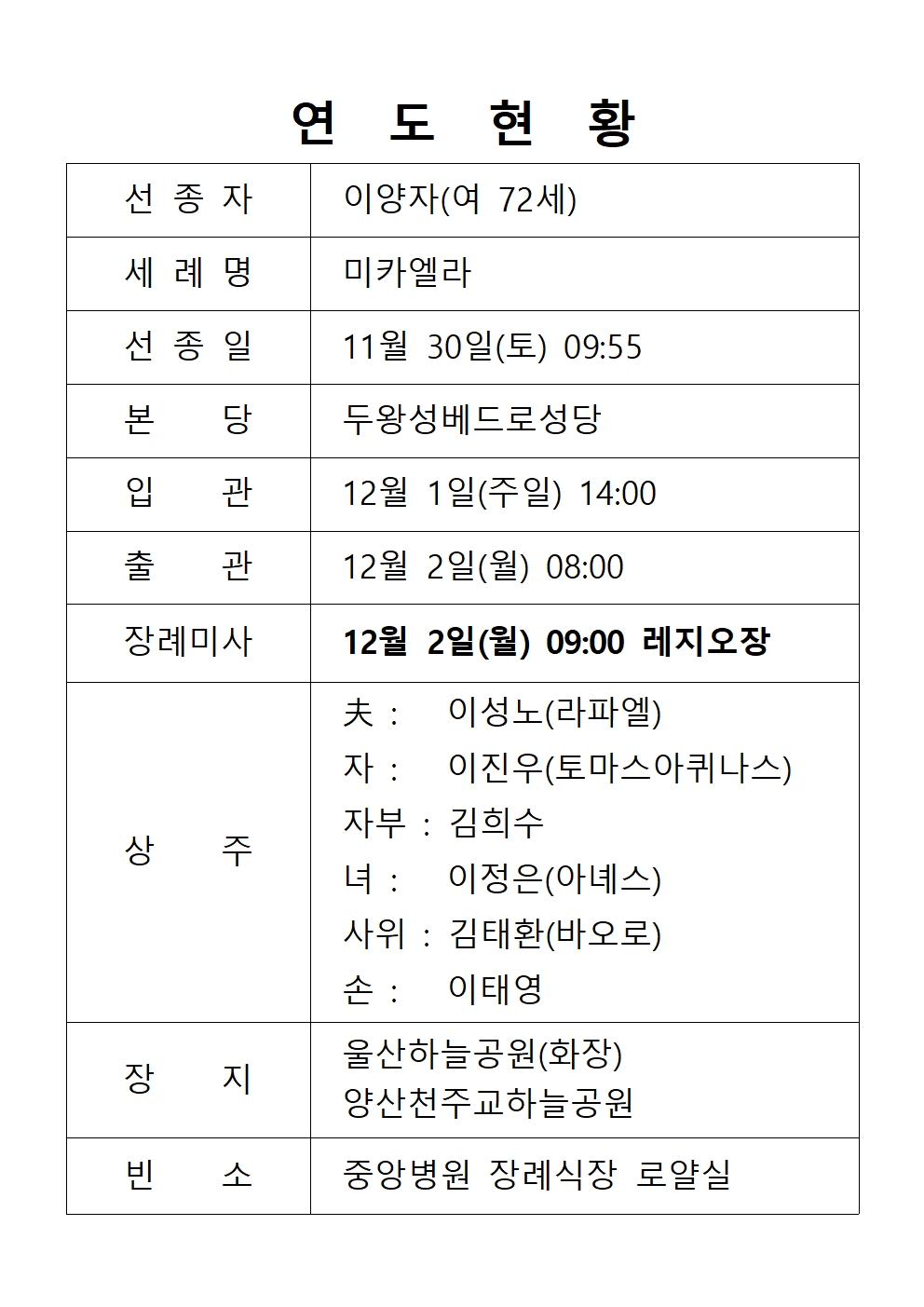 연도현황 20241130 (이양자 미카엘라)001.jpg