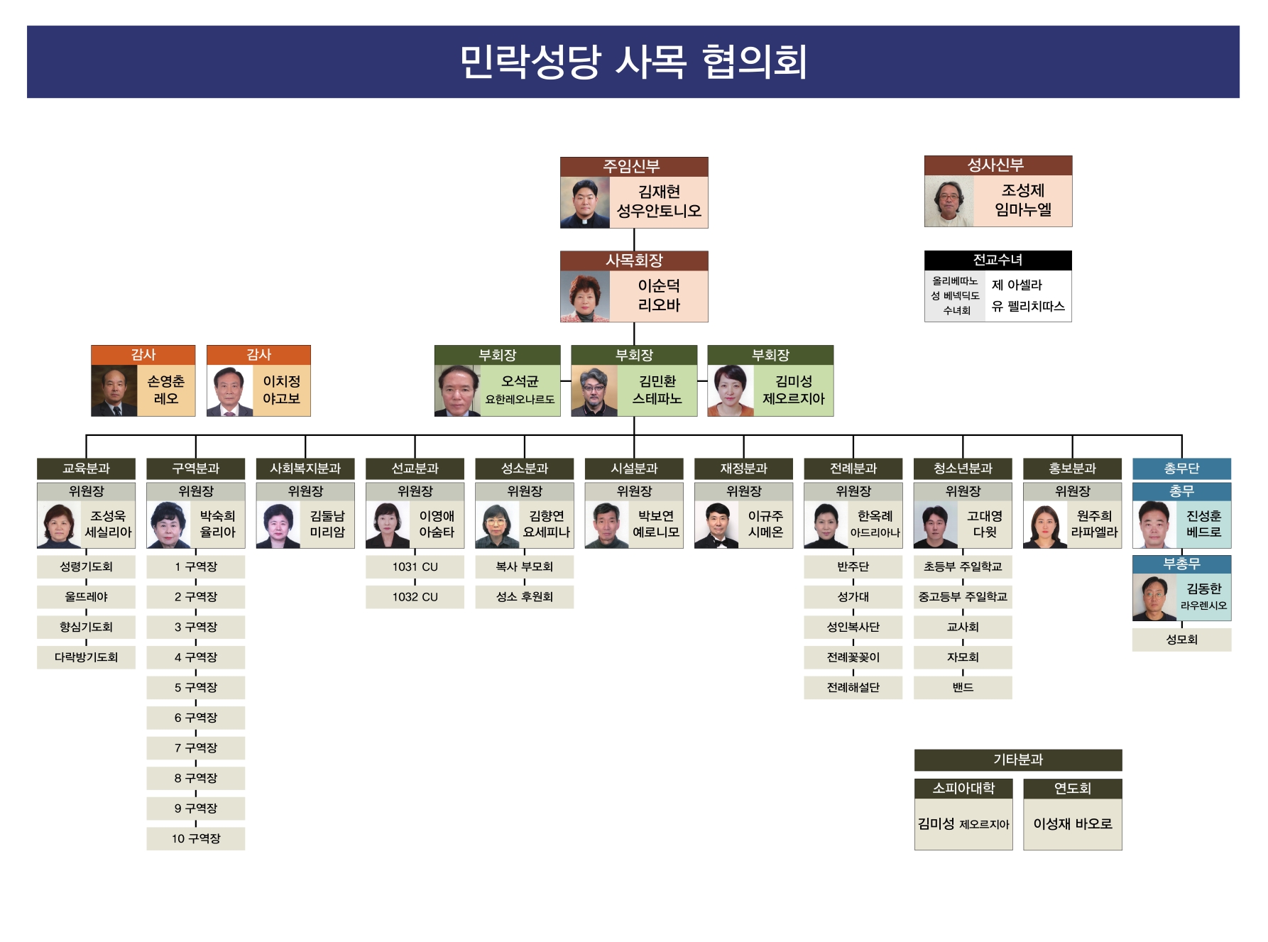 2025 성당조직도(신부님요청수정)_최종(깬거)_업로드용_크기변환.jpg