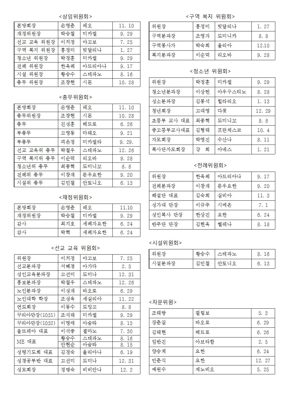 2019년 본당 상임위원회001.jpg