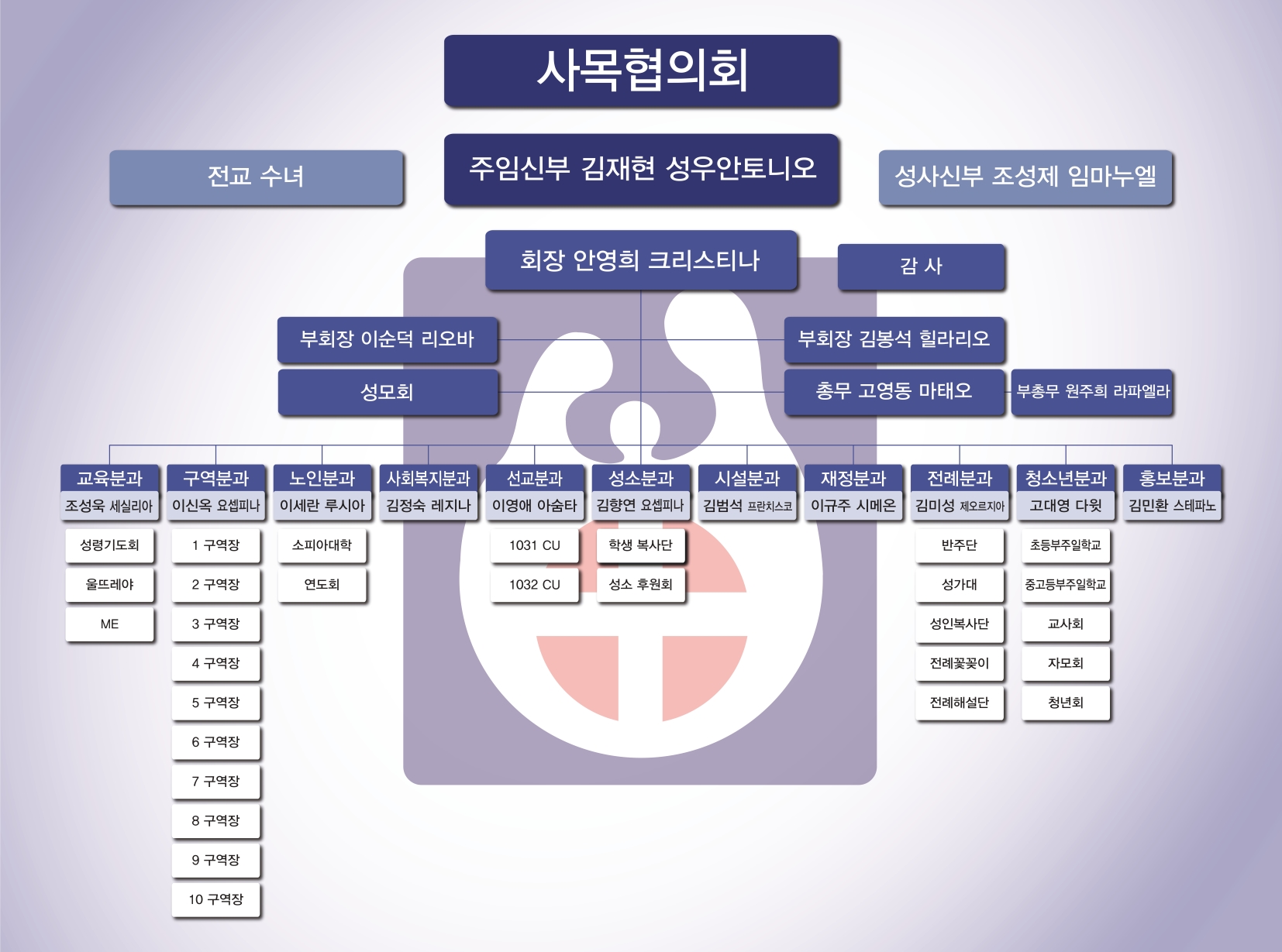 2024 성당조직도_업로드용_크기변환.jpg