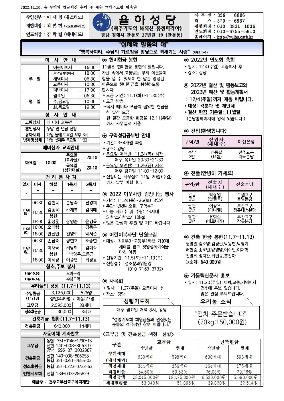 2022-11-20 그리스도왕 대축일.jpg