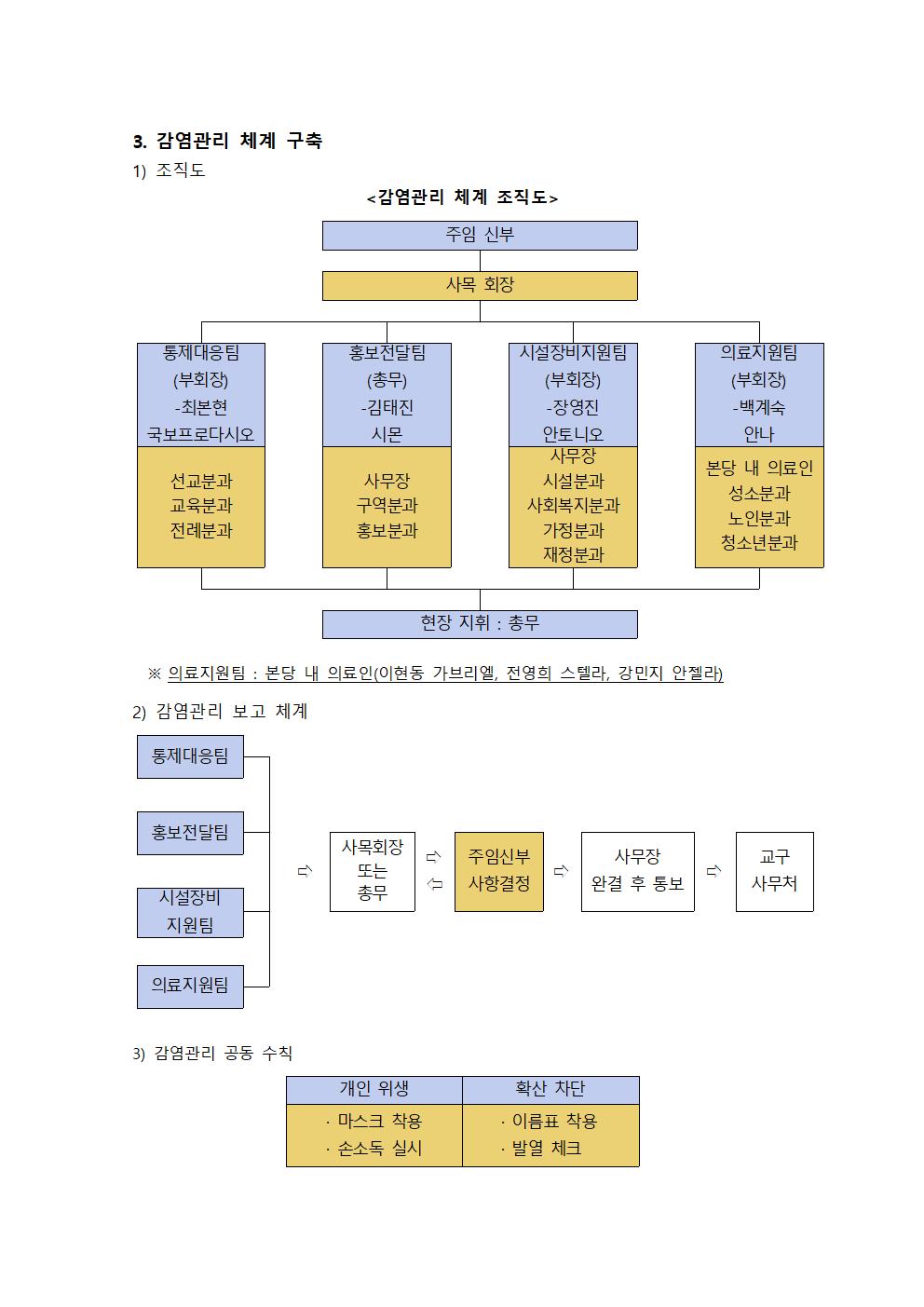 감염성 질병 관리방안 2020-03-21  (3).jpg