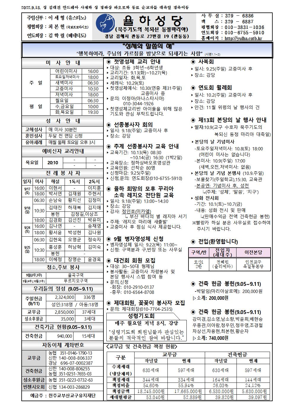 2022-09-18 성김대건 안드레아 사제와 성정하상 바오로와 동료순교자들 대축일.jpg