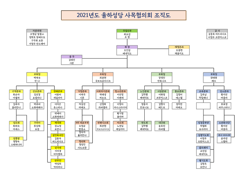 2021 사목위원 조직도 (2021-03-02).png