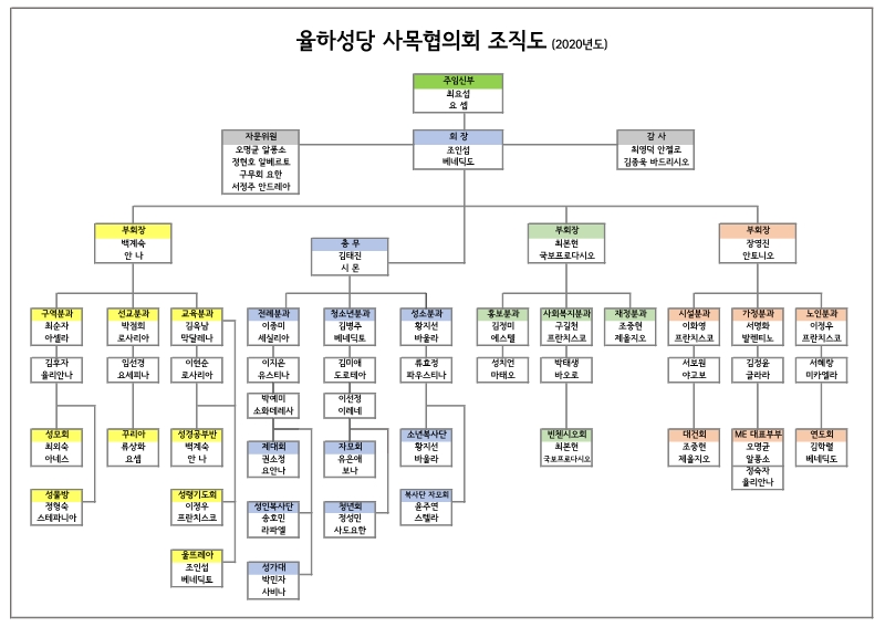 2020 사목위원 조직도 (2020-02-12).jpg