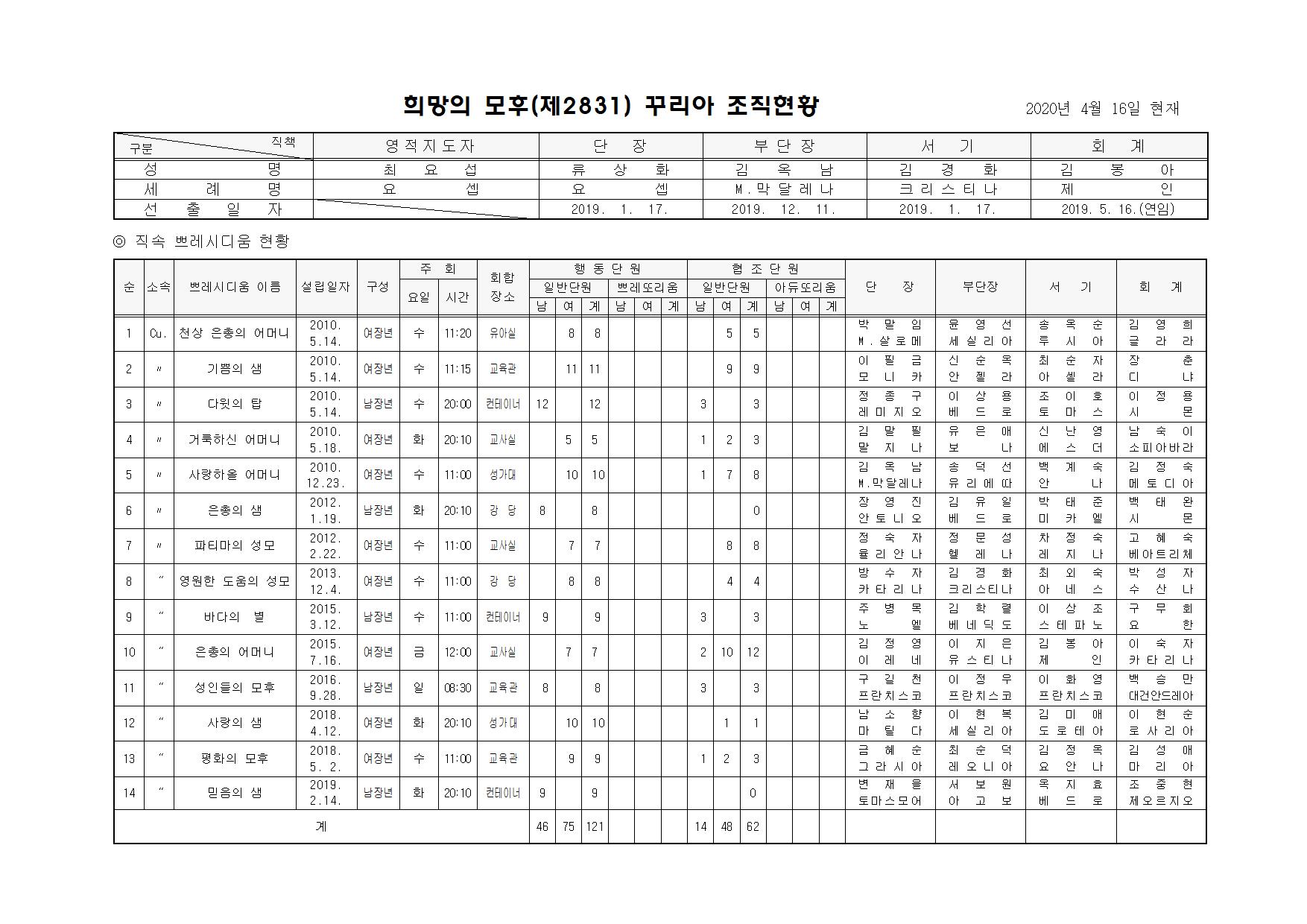 제115차 평의회 회의록005.jpg