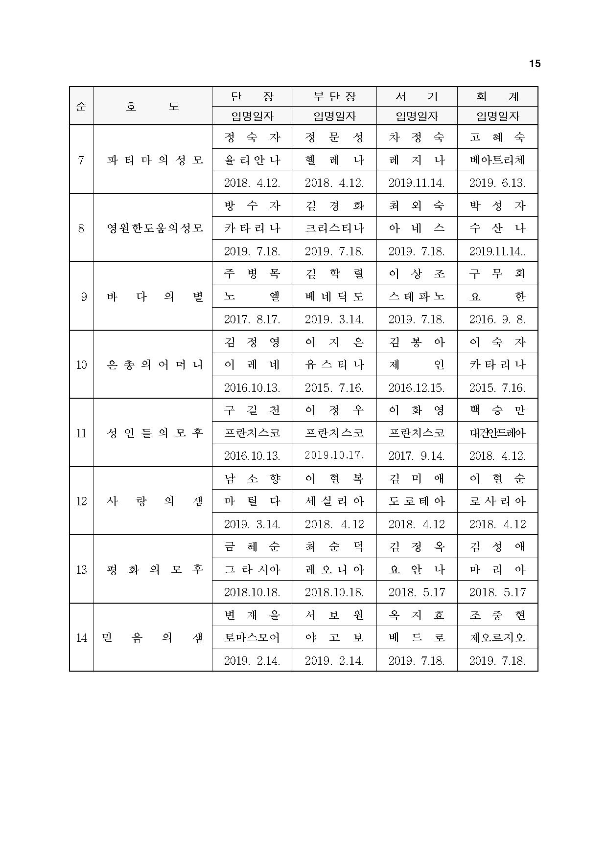 제10차 종합보고서015.jpg