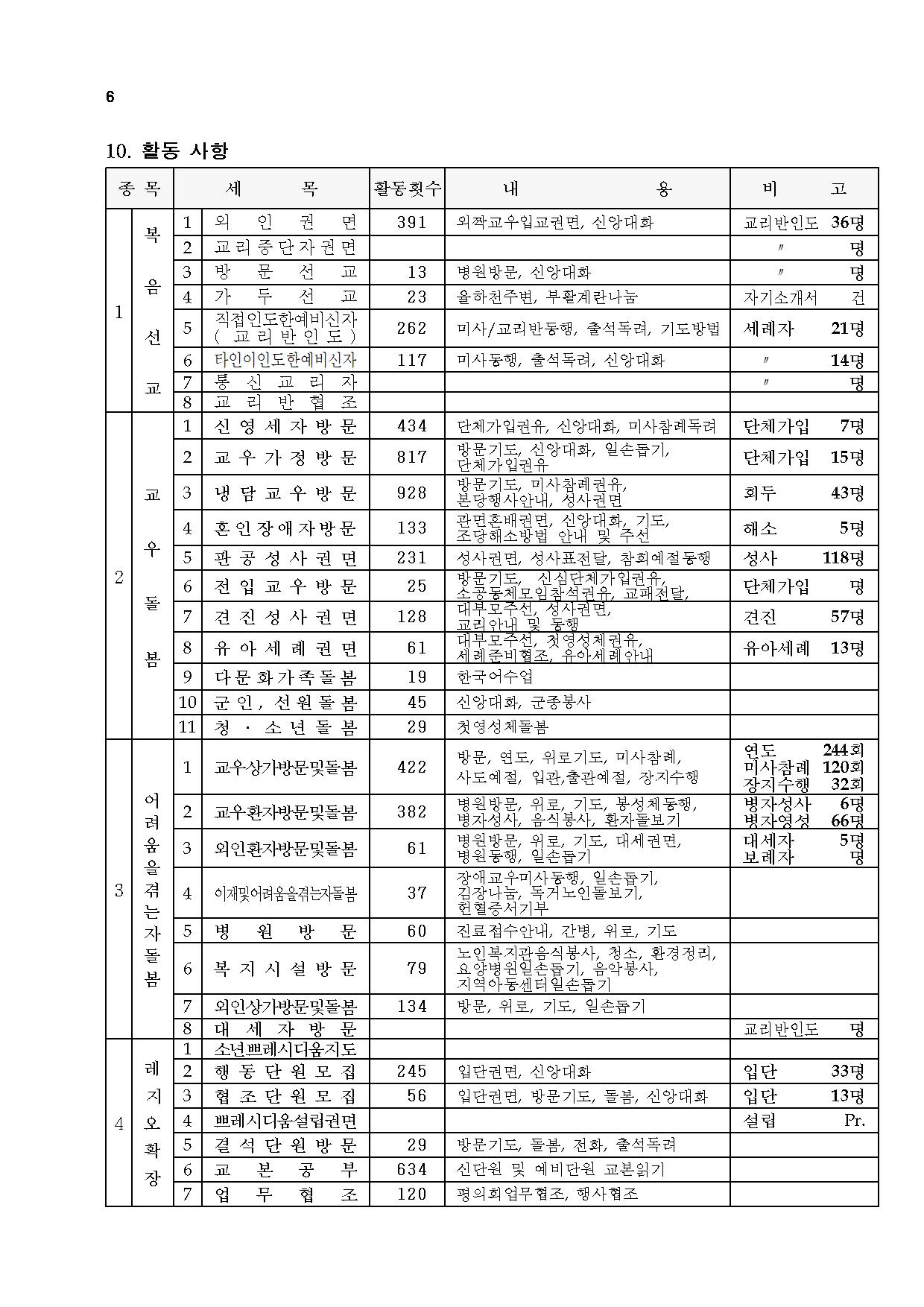 제10차 종합보고서006.jpg