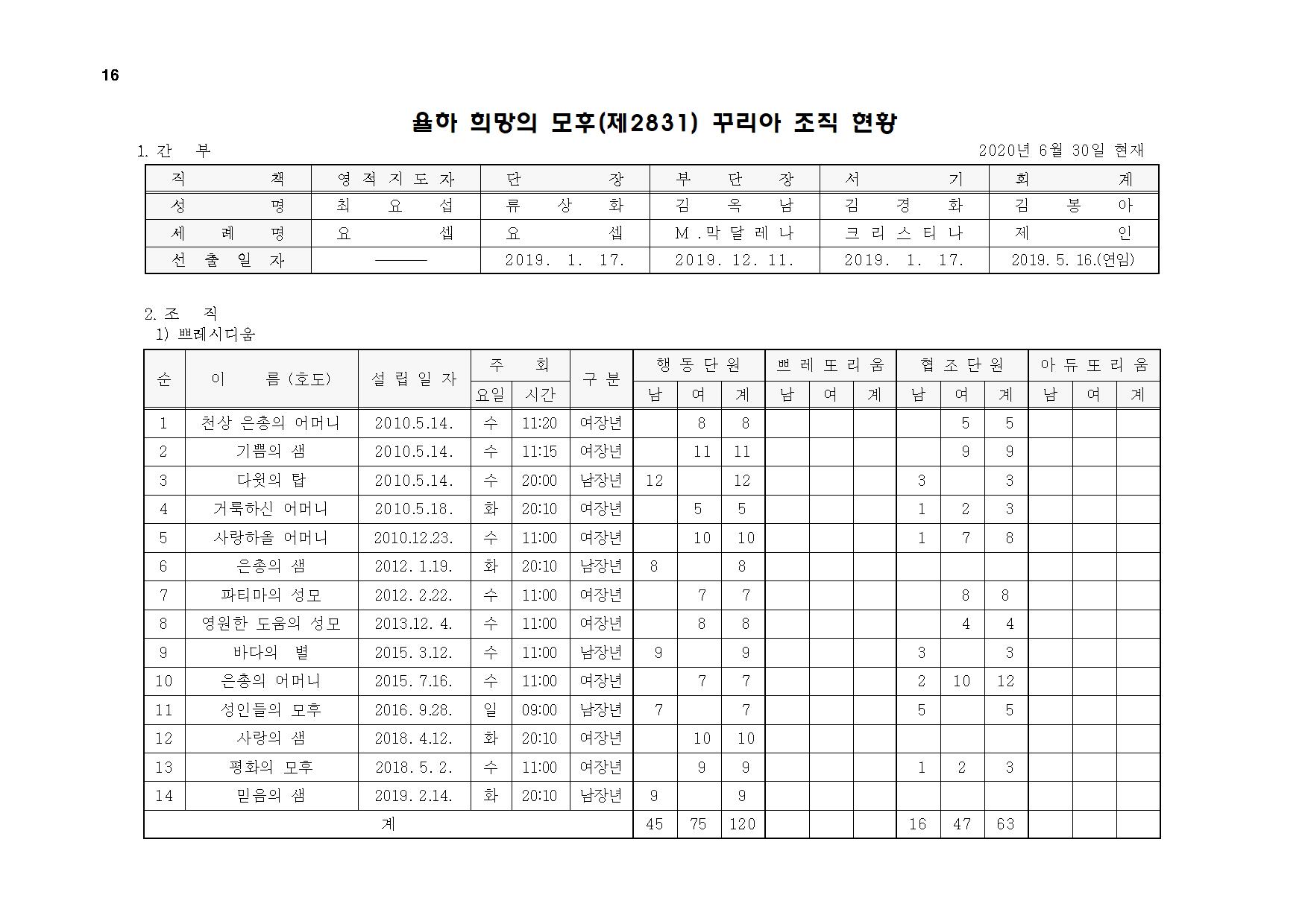 제10차 종합보고서016.jpg