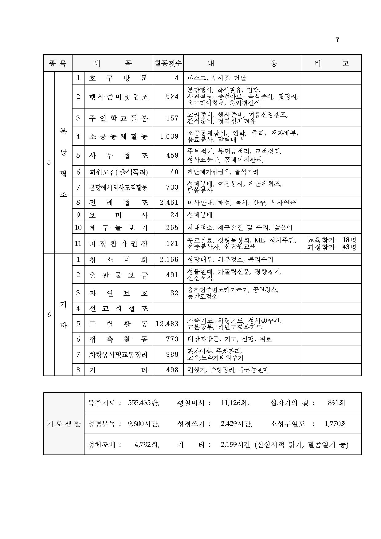 제10차 종합보고서007.jpg