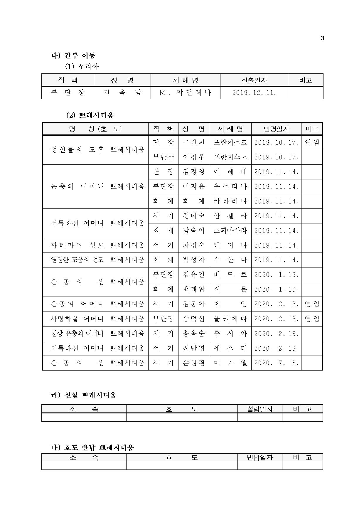 제10차 종합보고서003.jpg