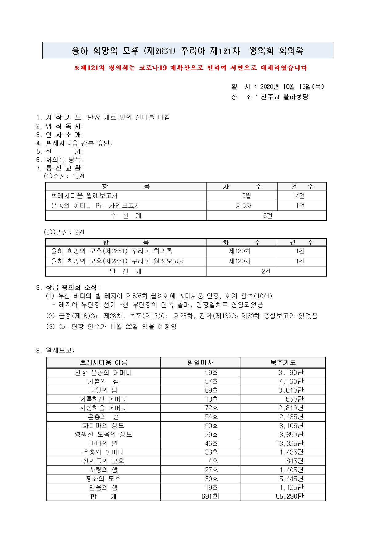 제121차 평의회 회의록002.jpg