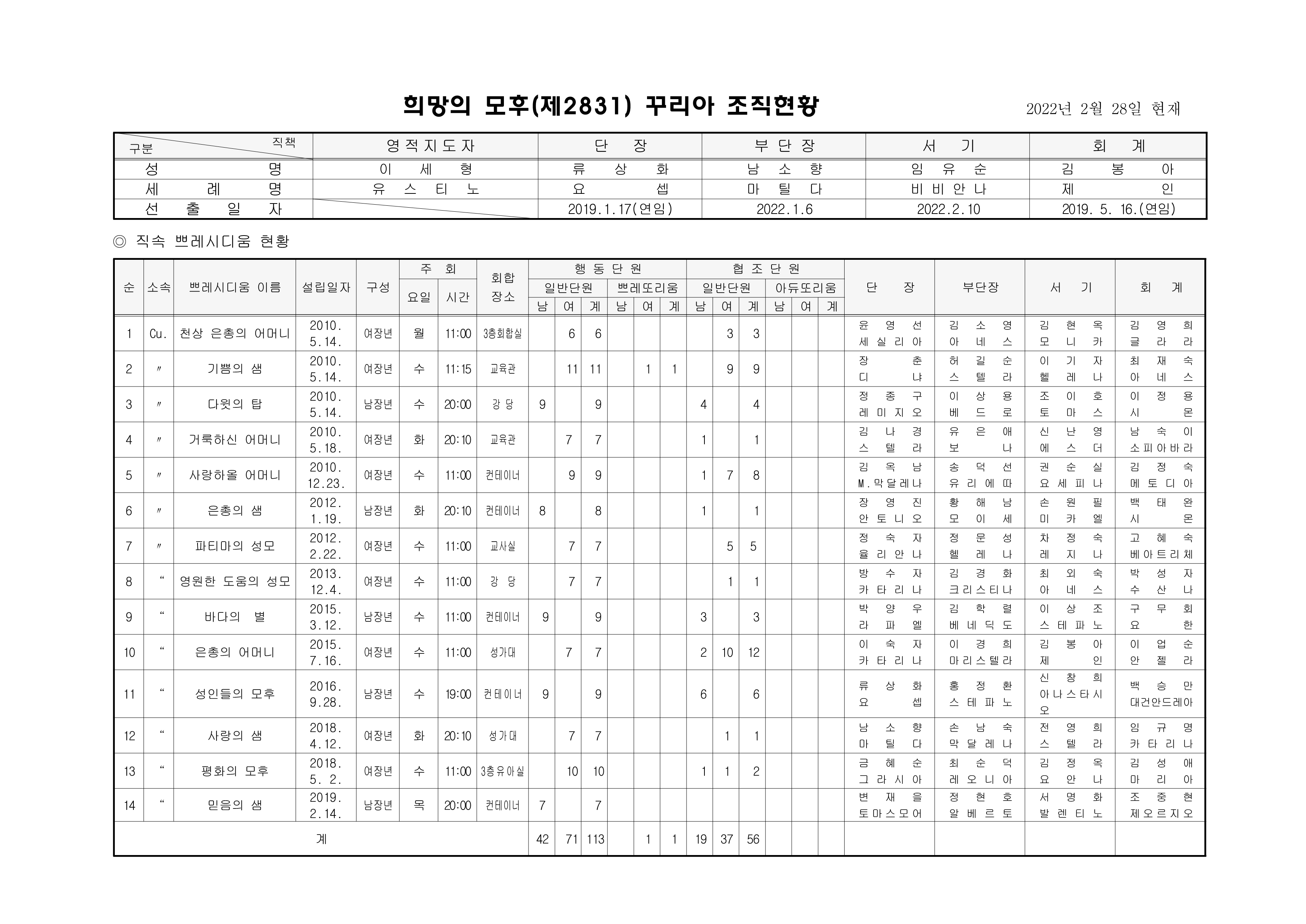 137차평의회 회의록_6.png