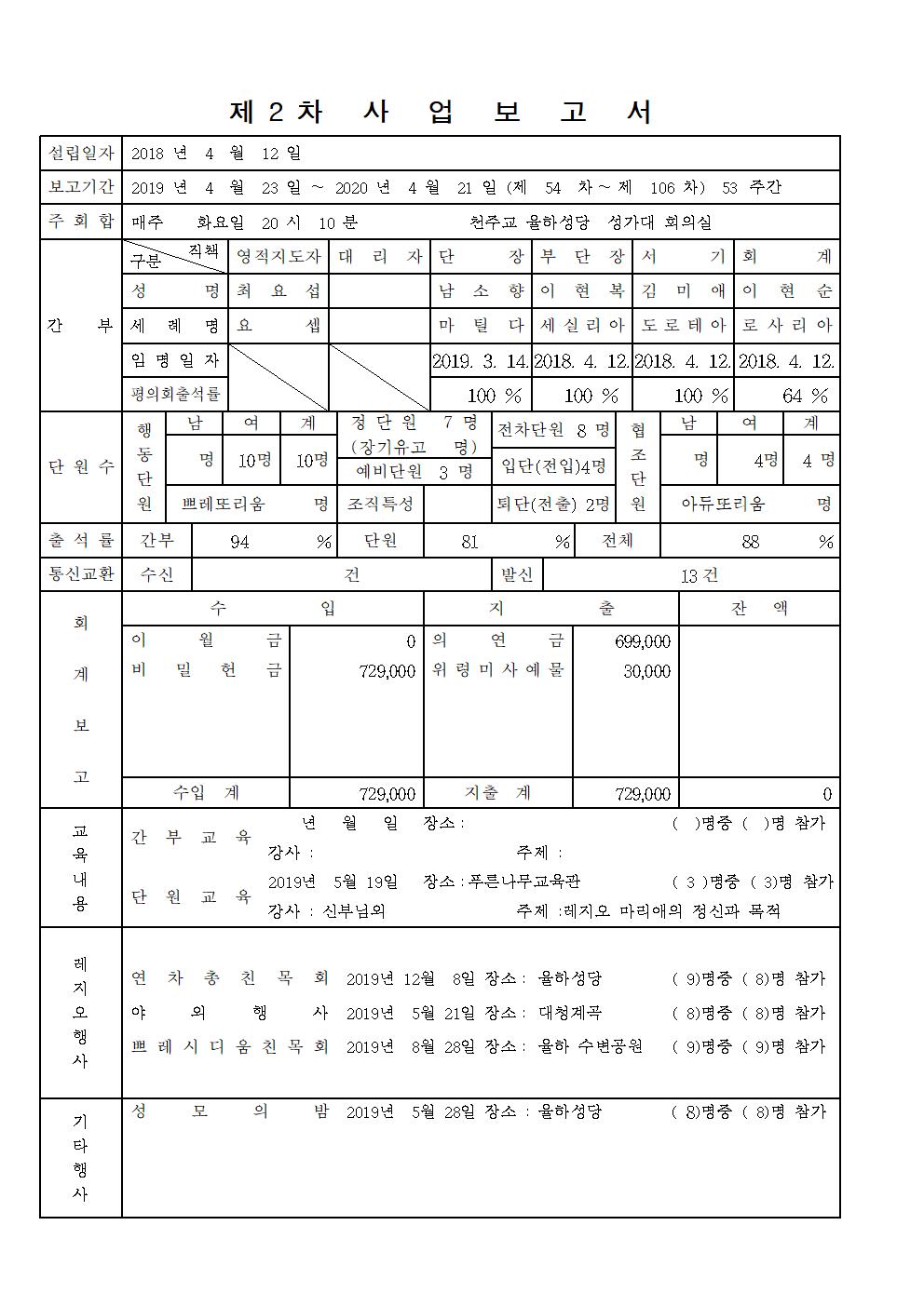 2020년_사랑의샘 제2차 사업보고002.jpg