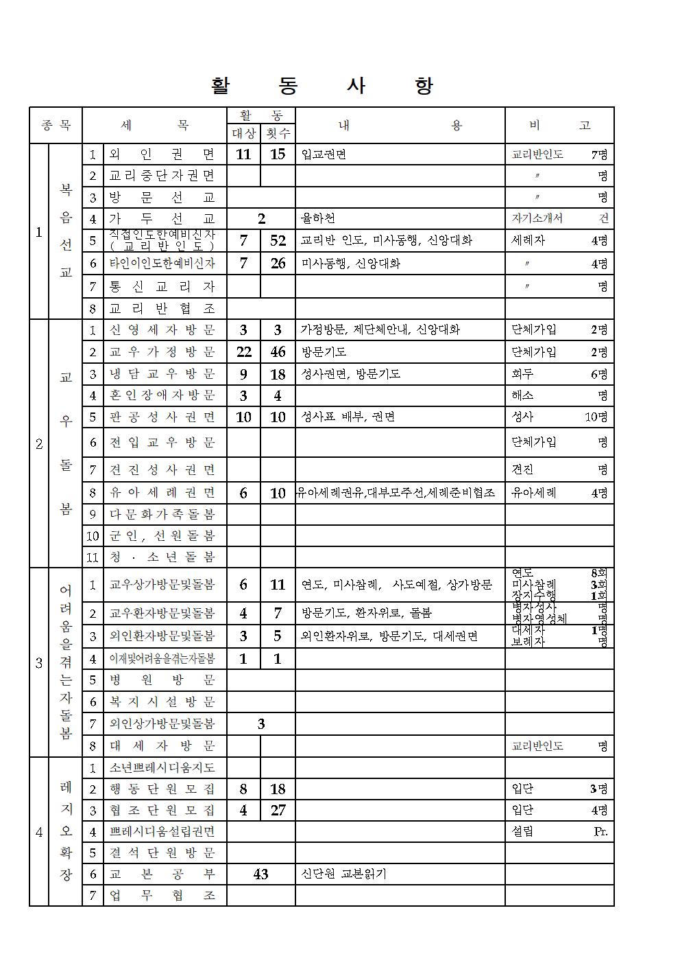 2020년_사랑의샘 제2차 사업보고003.jpg