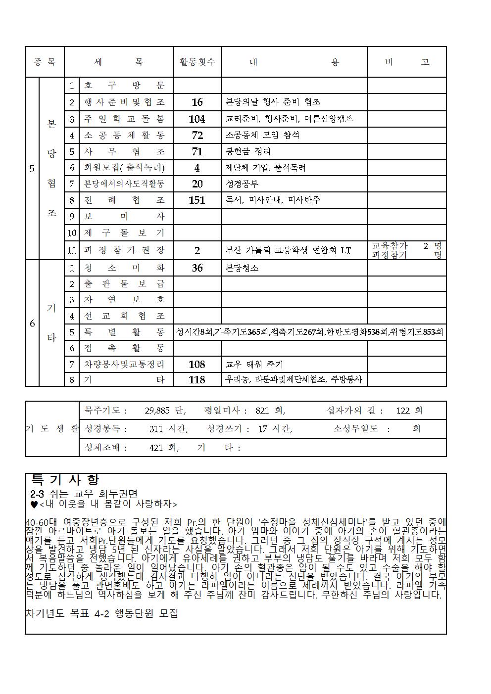 2020년_사랑의샘 제2차 사업보고004.jpg