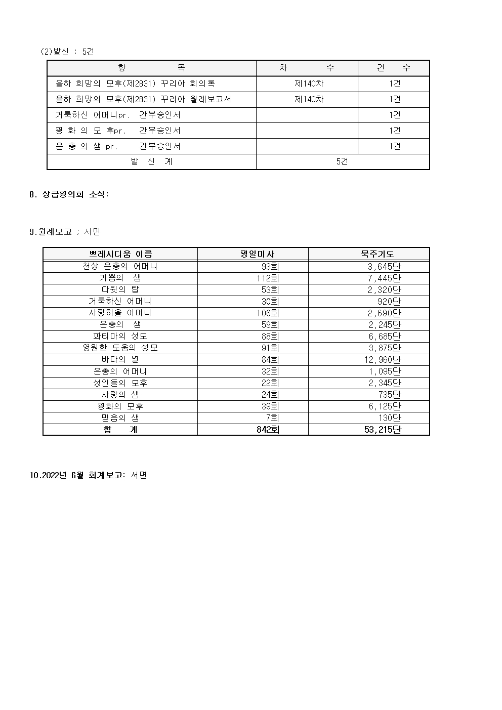 제 142차 평의회 회의록003.jpg