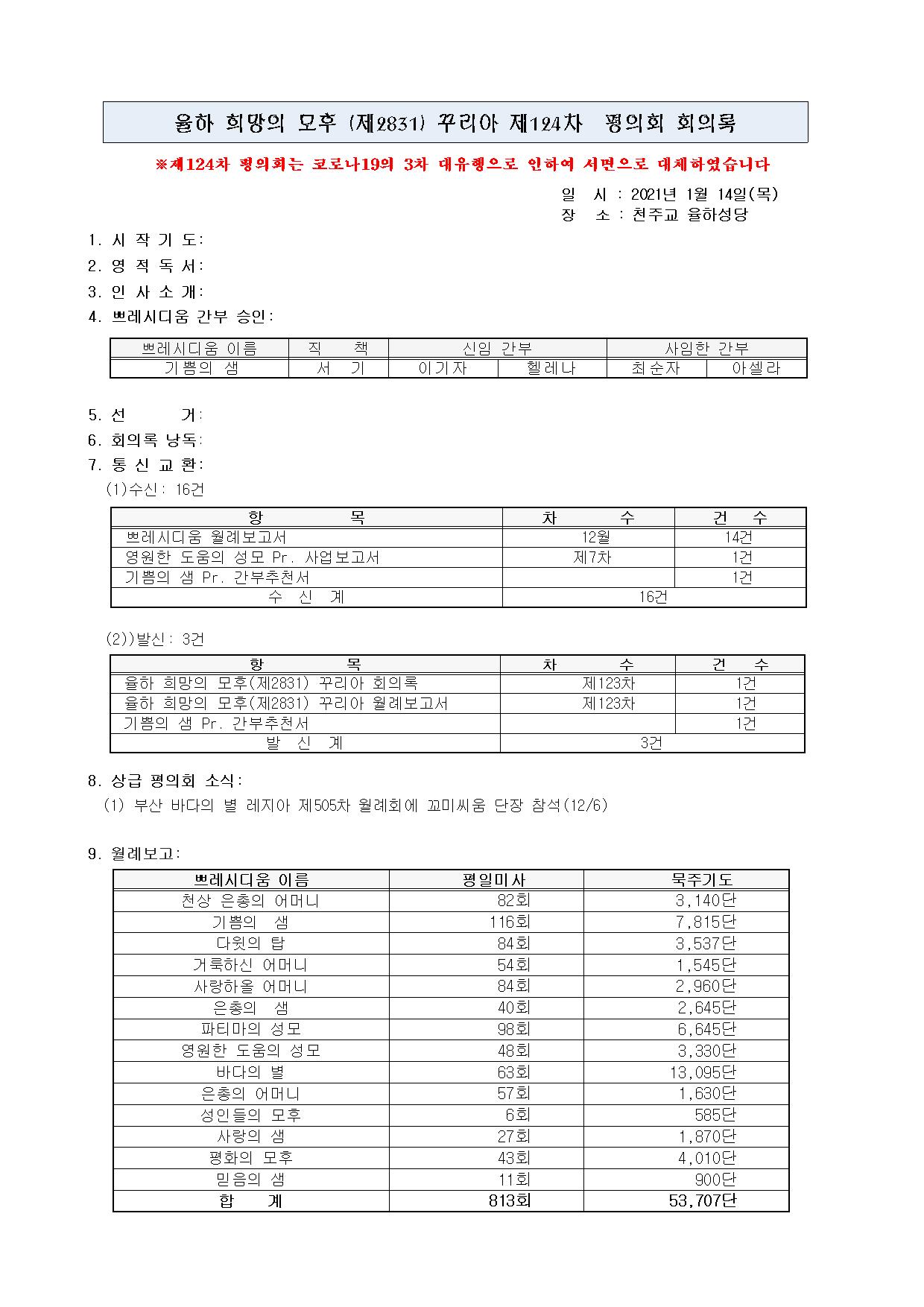 제124차 평의회 회의록002.jpg