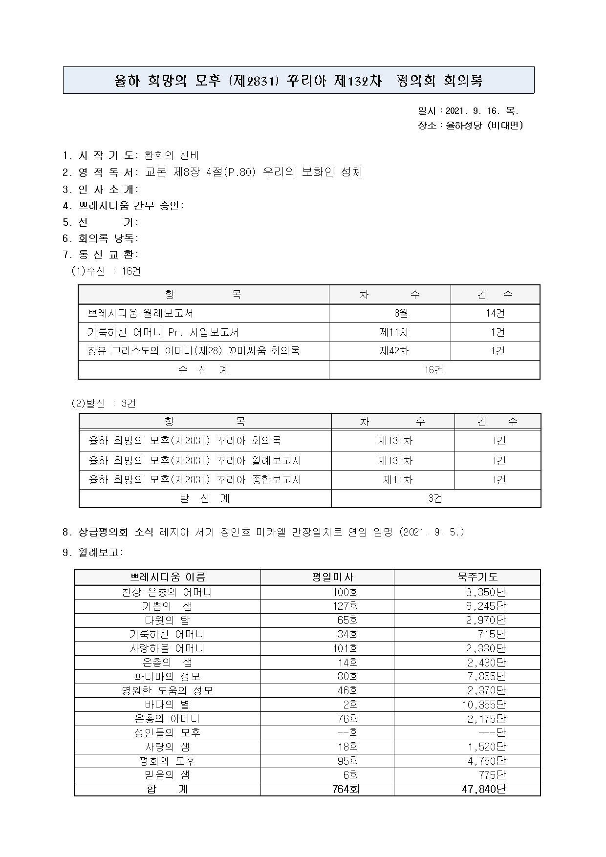 제132차 평의회 회의록002.jpg