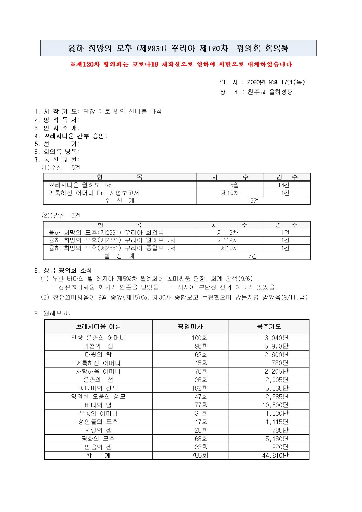 제120차 평의회 회의록002.jpg