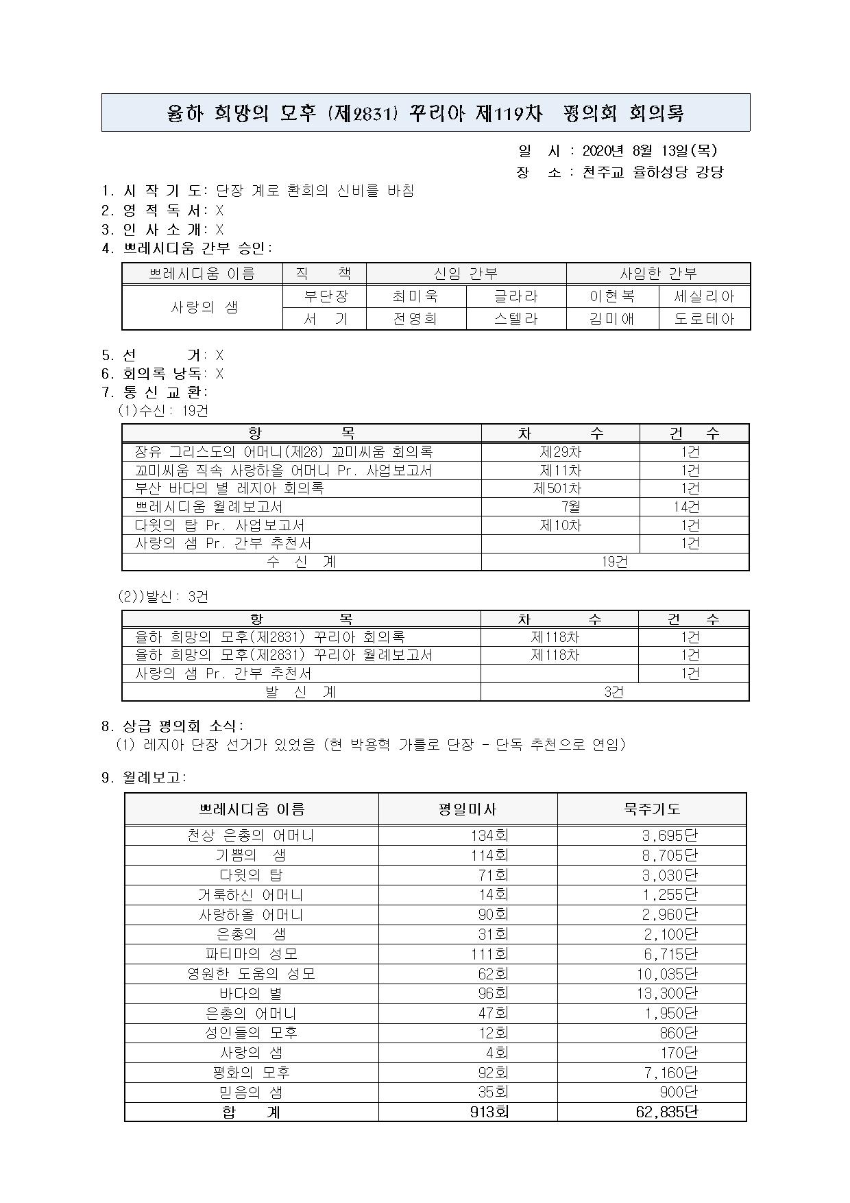 제119차 평의회 회의록002.jpg