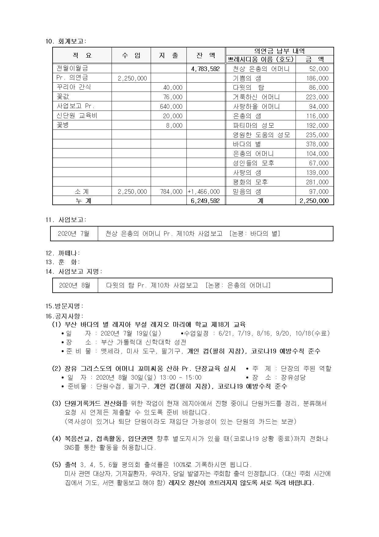 제118차 평의회 회의록003.jpg