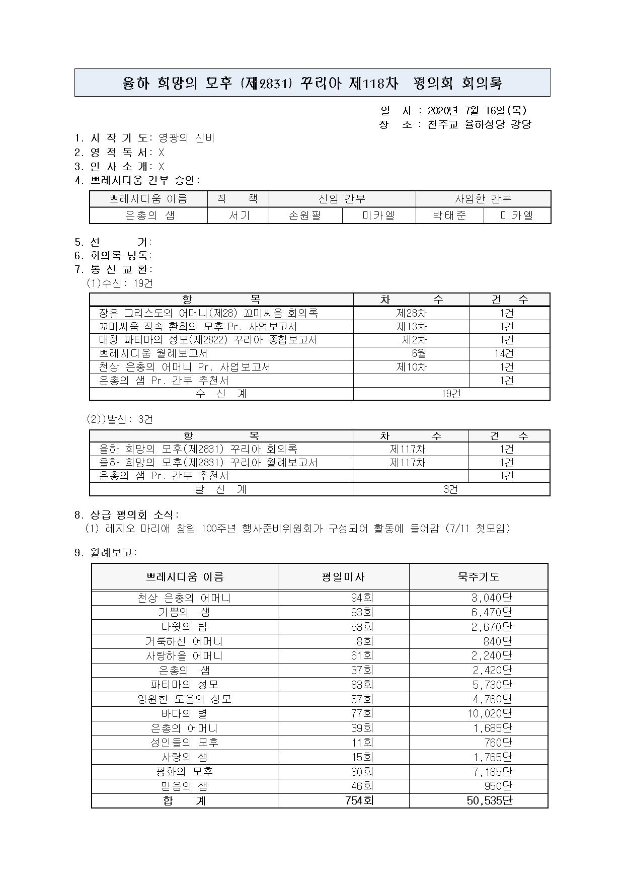 제118차 평의회 회의록002.jpg