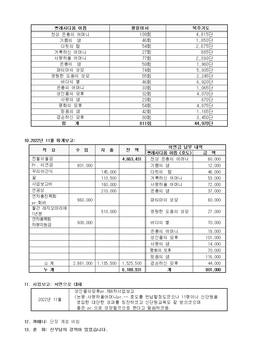 제146차 평의회 회의록003.jpg