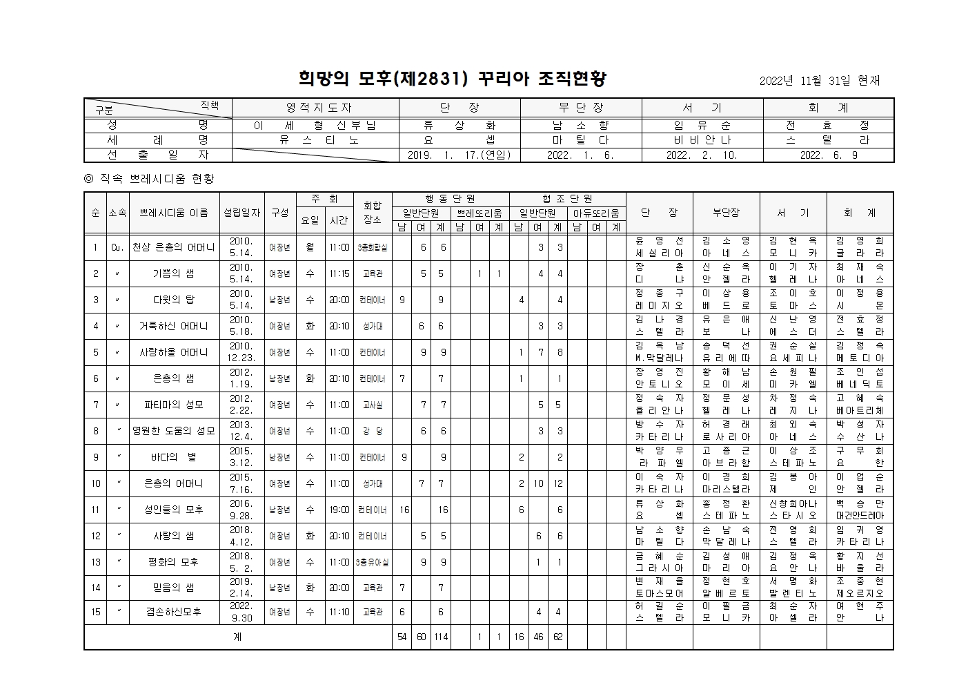 제146차 평의회 회의록006.jpg