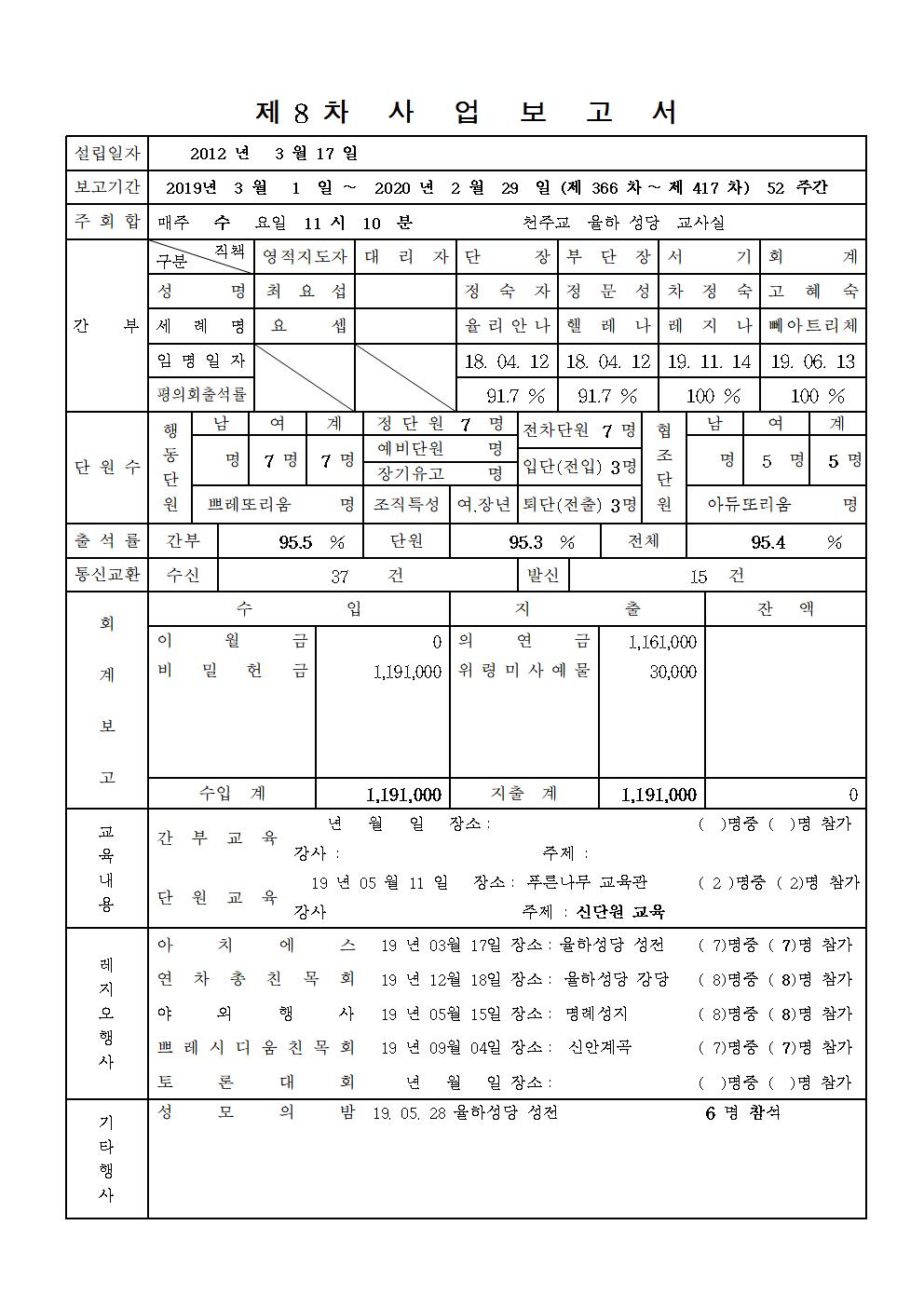 파티마의성모 Pr. 8차 사업보고서002.jpg