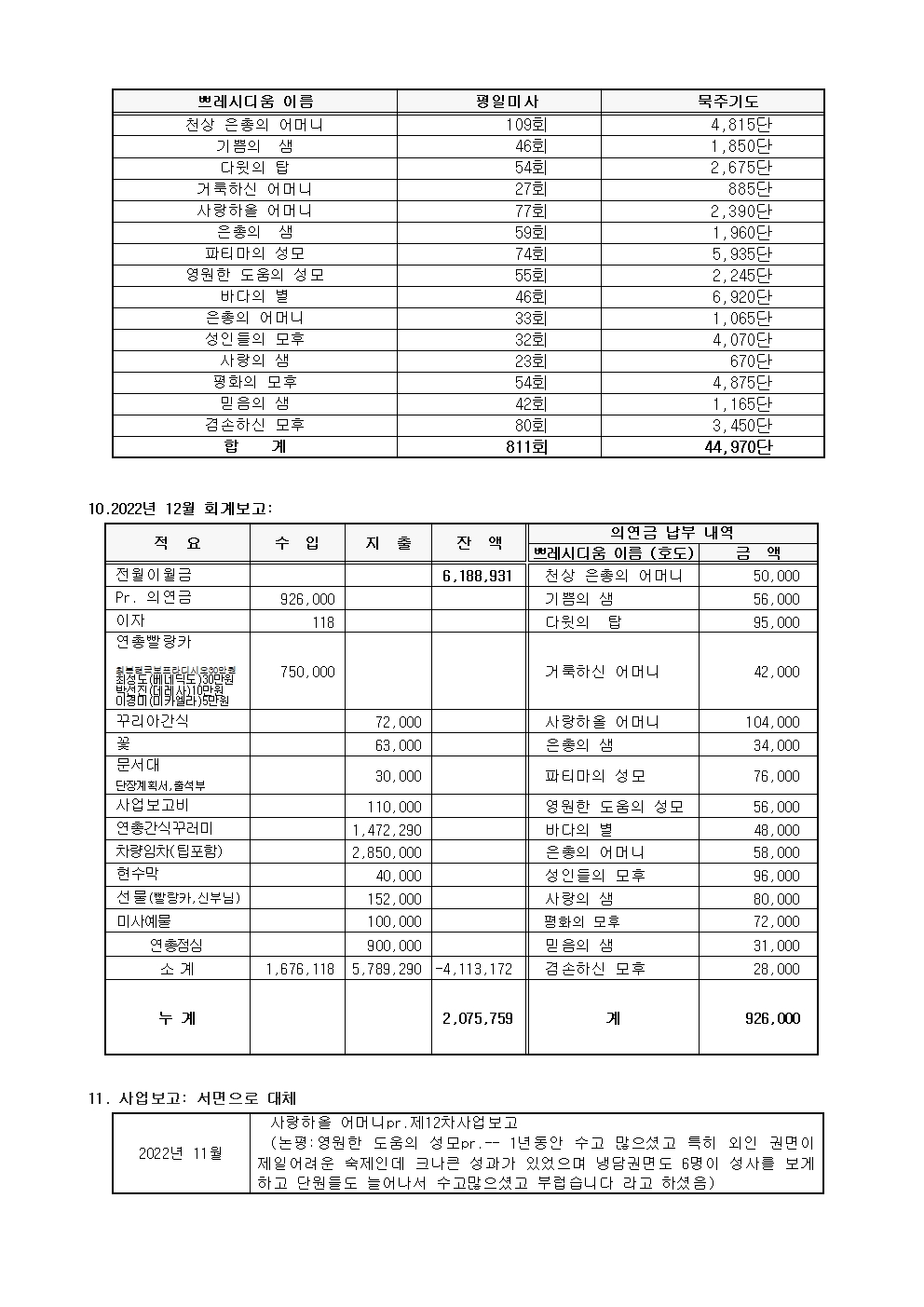 제147차 평의회 회의록003.jpg