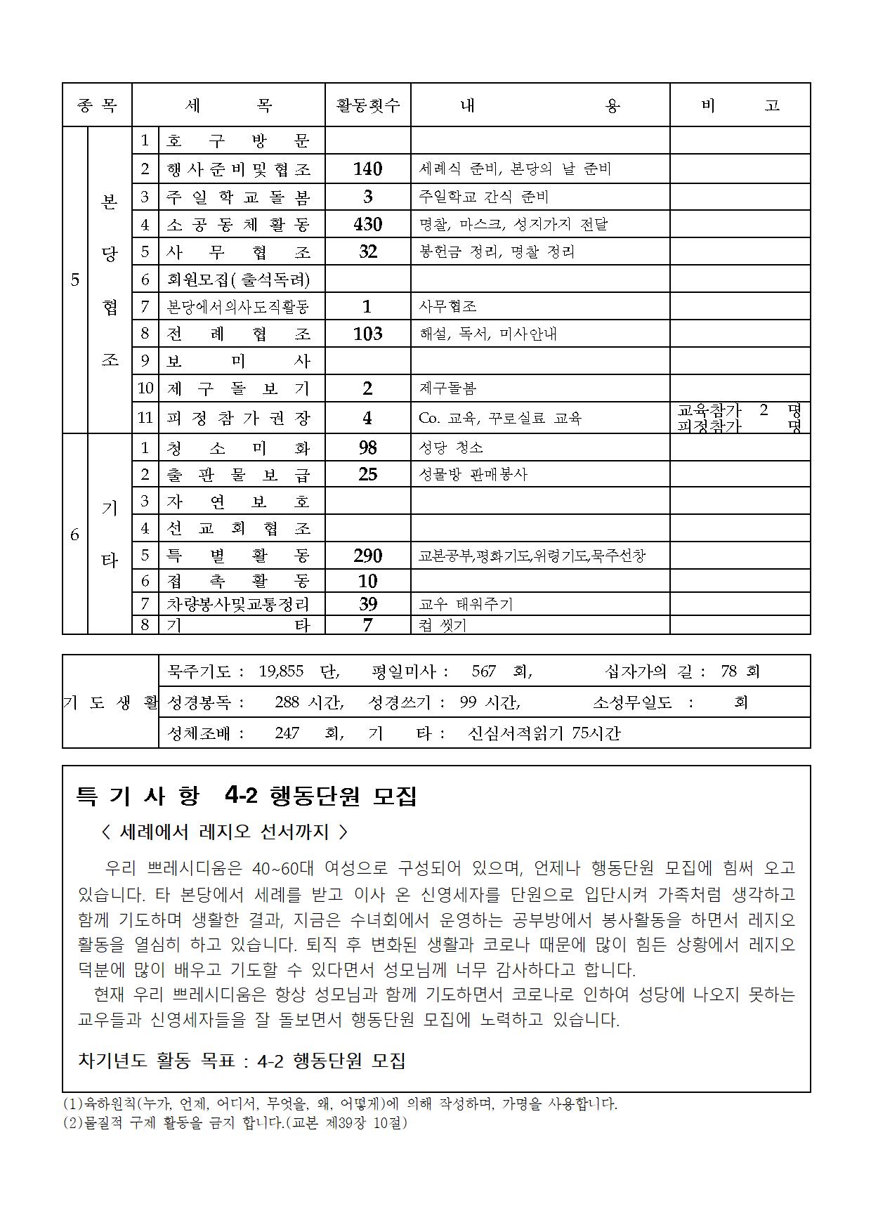 은총의 어머니 Pr. 제5차 사업보고서004.jpg