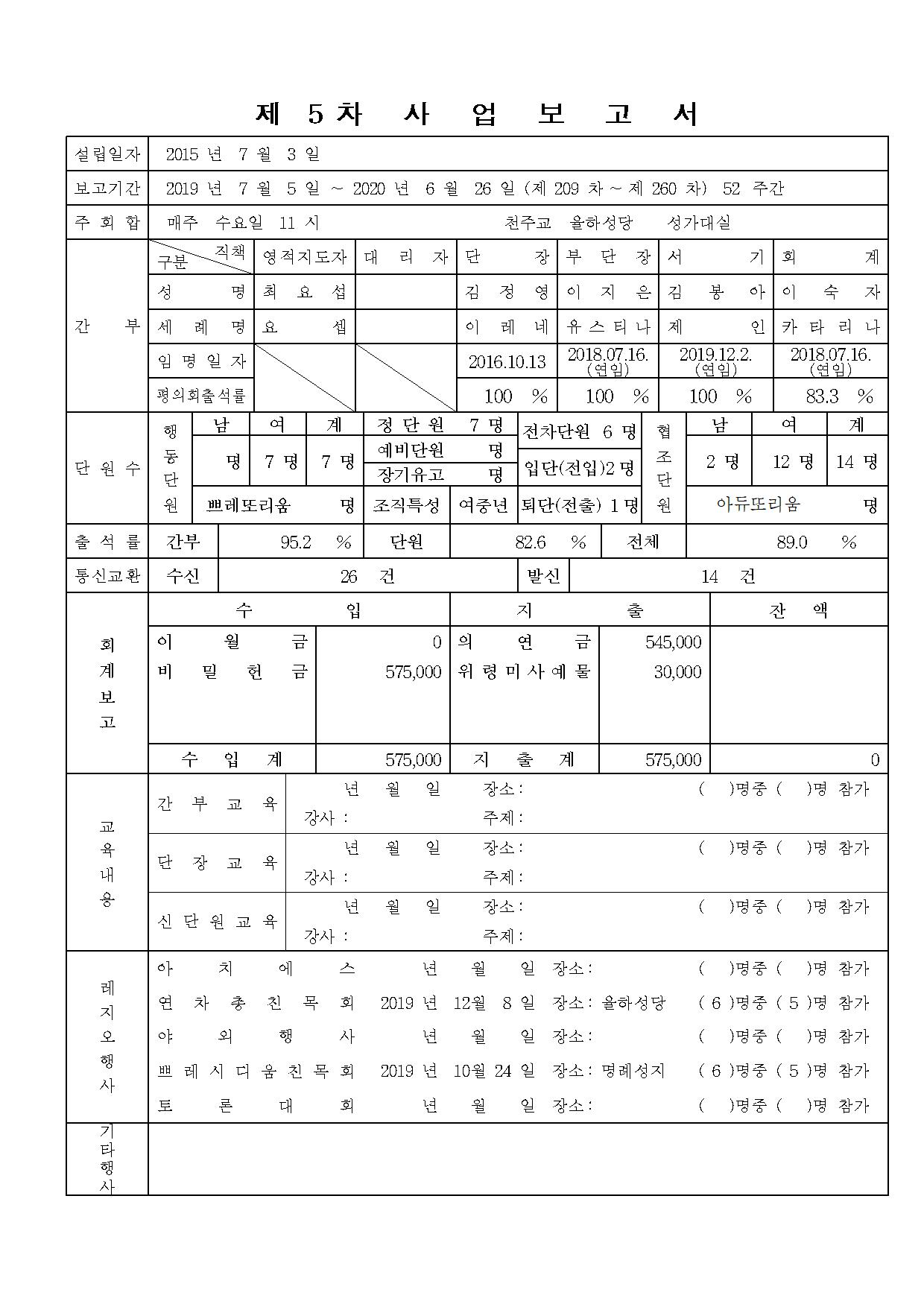 은총의 어머니 Pr. 제5차 사업보고서002.jpg