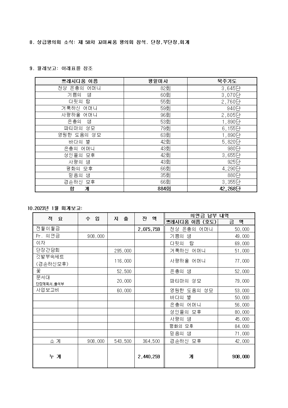 제148차 평의회 회의록003.jpg