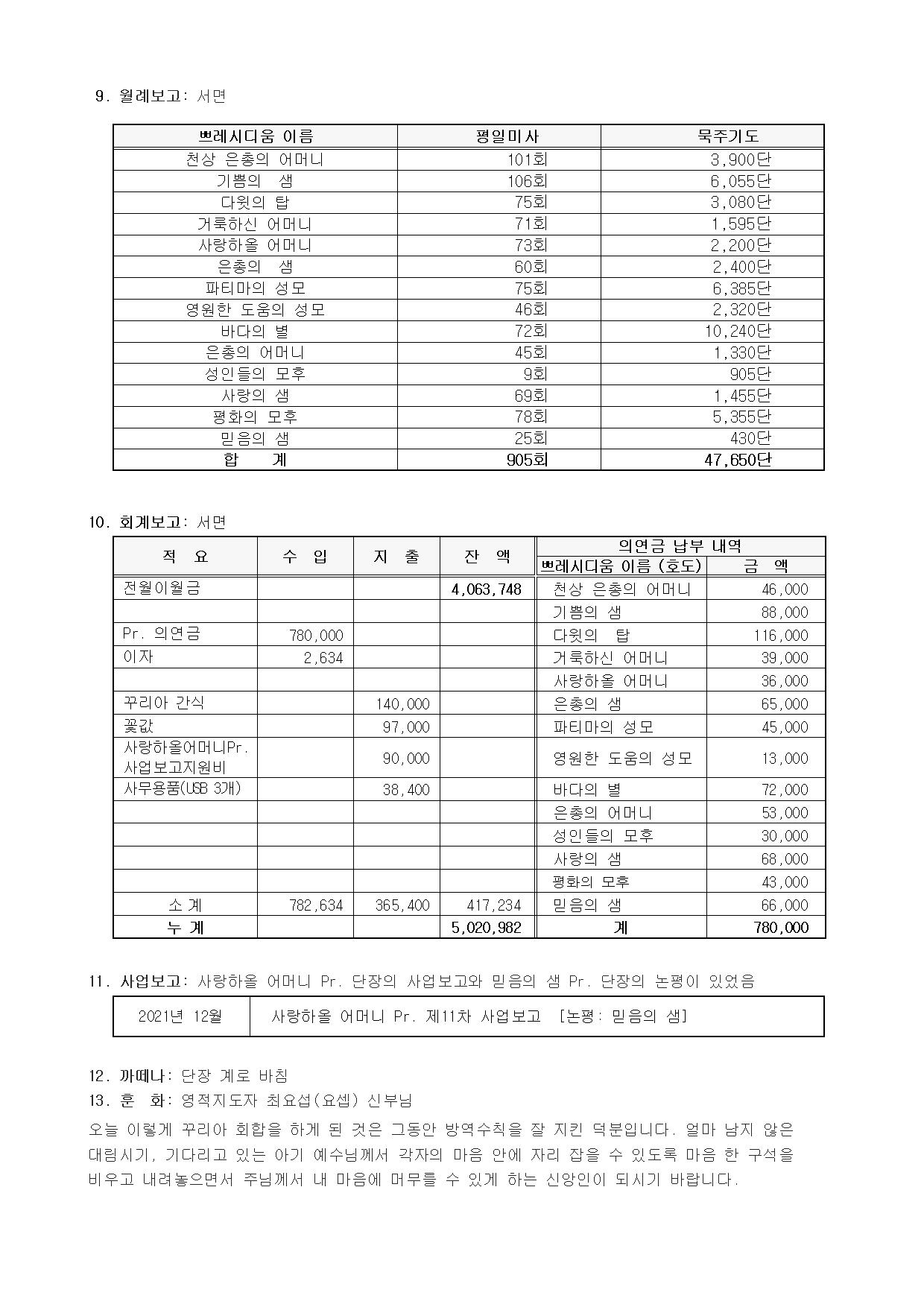 제135차 평의회 회의록003.jpg