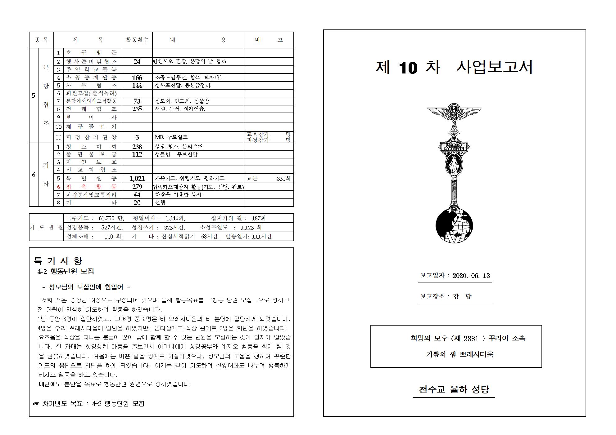 기쁨의 샘 10차 사업보고서001.jpg