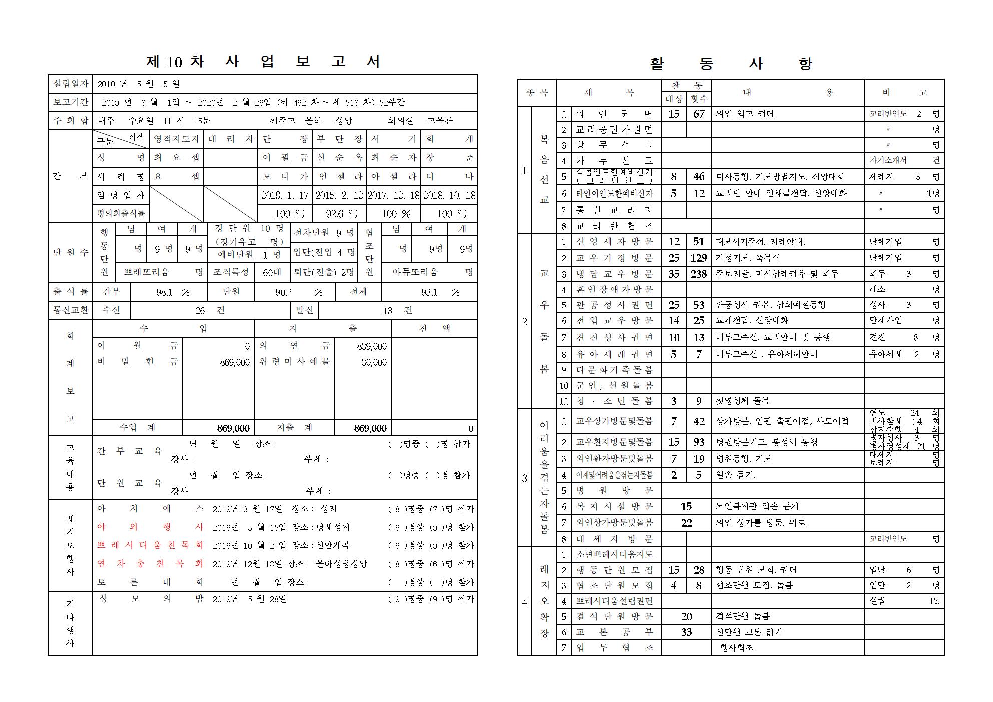 기쁨의 샘 10차 사업보고서002.jpg