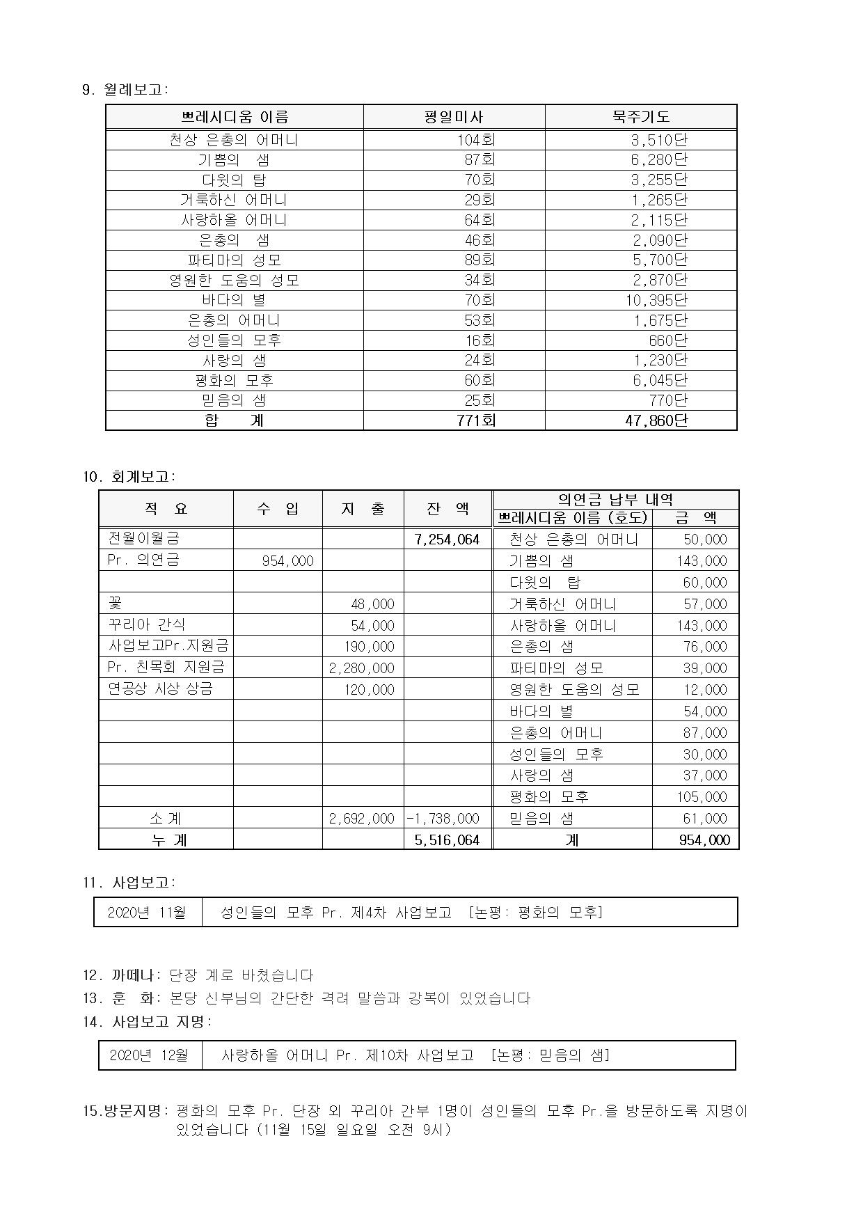 제122차 평의회 회의록003.jpg