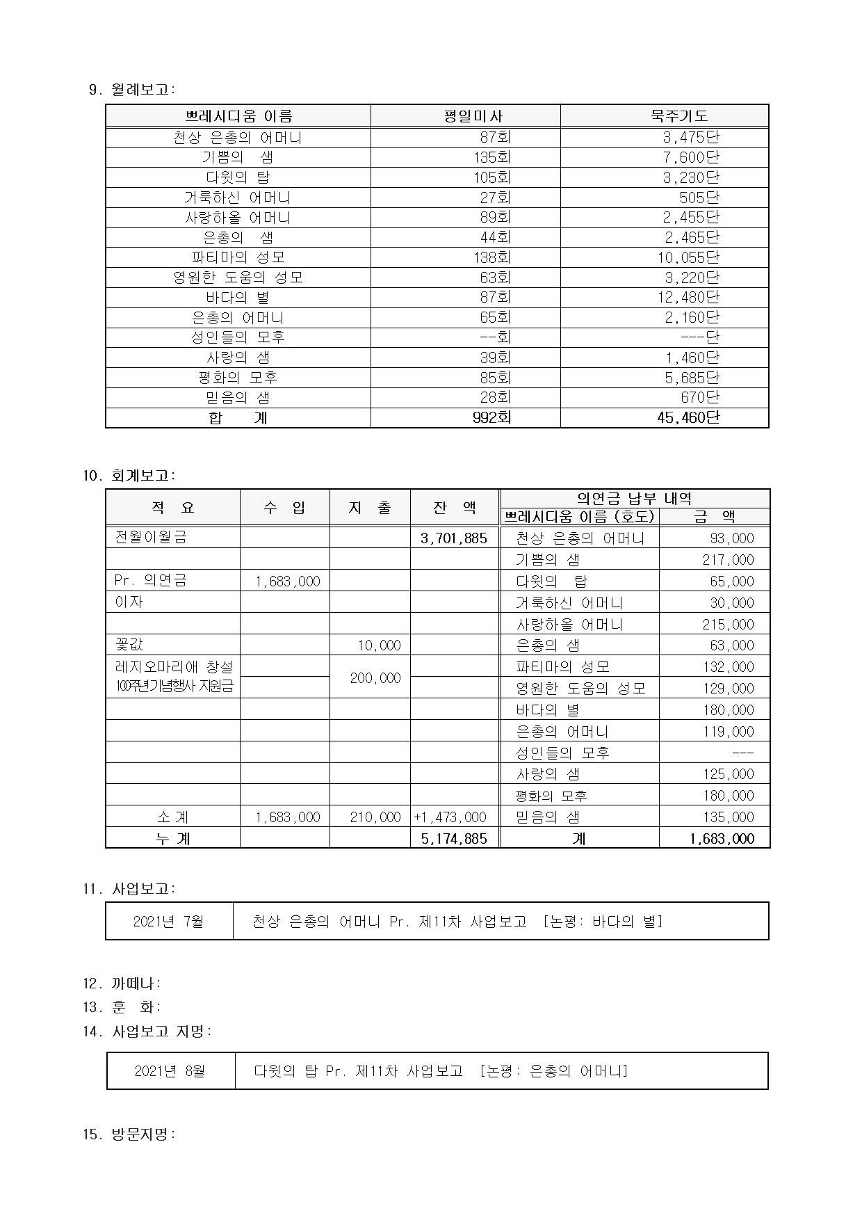 제130차 평의회 회의록003.jpg