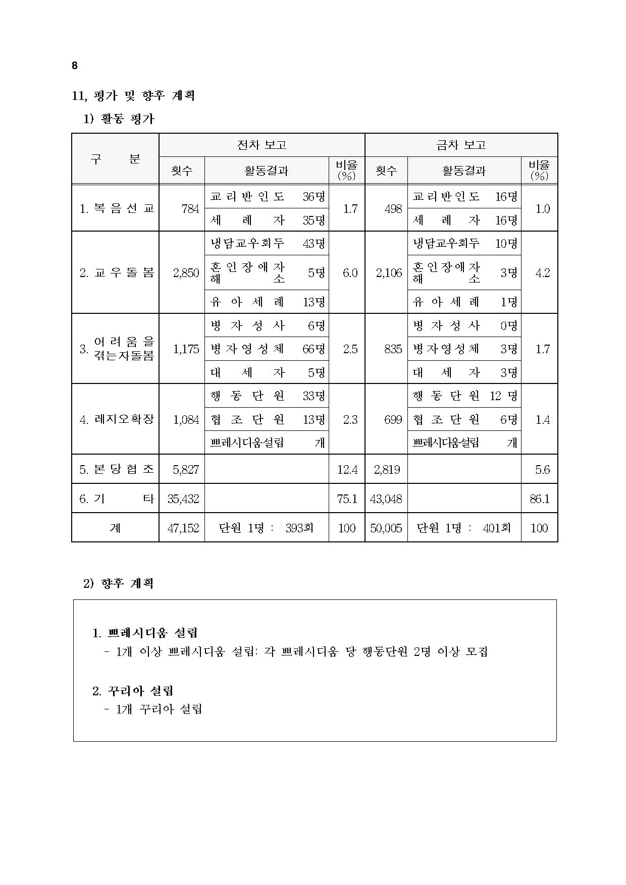 제11차 종합보고서-20210909008.jpg