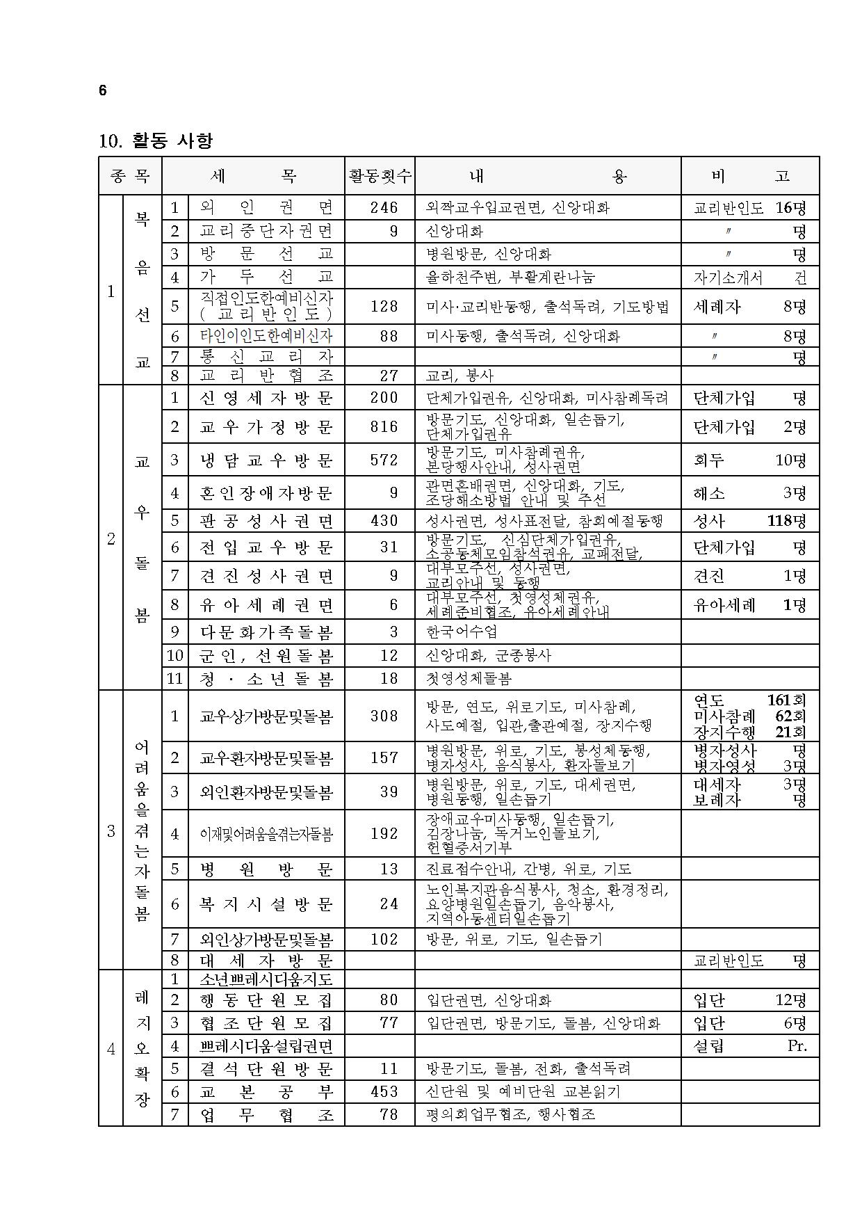 제11차 종합보고서-20210909006.jpg