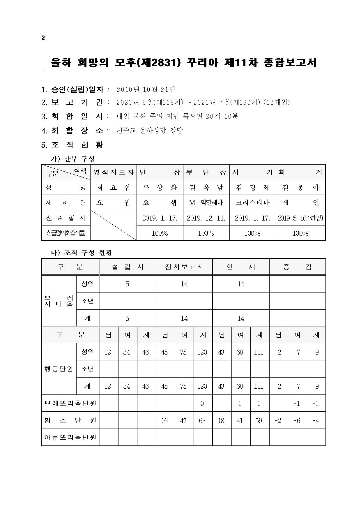 제11차 종합보고서-20210909002.jpg