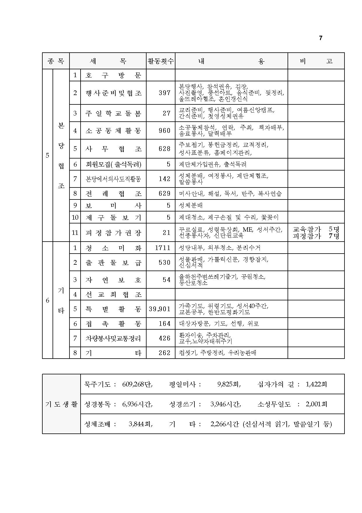 제11차 종합보고서-20210909007.jpg