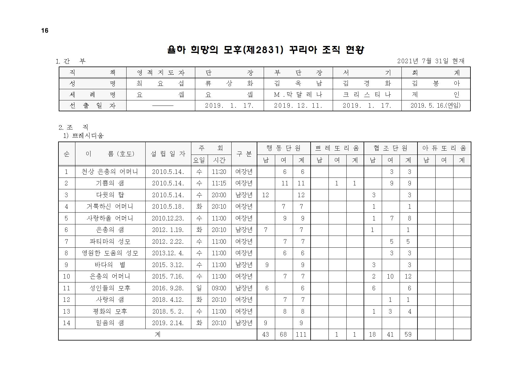 제11차 종합보고서-20210909016.jpg