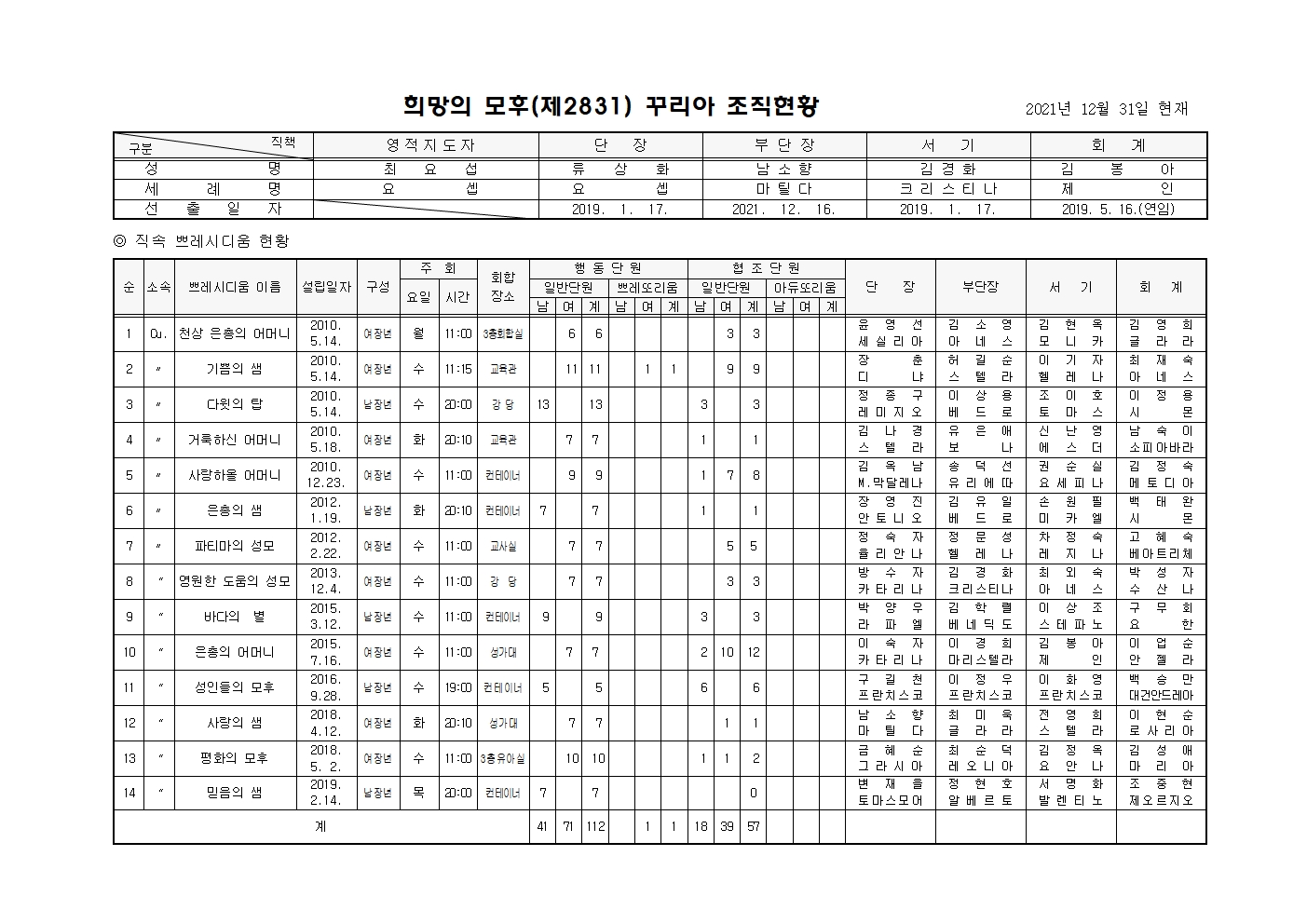 제136차 평의회 회의록005.jpg