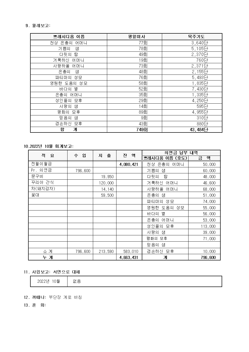 145차 평의회 회의록003.jpg