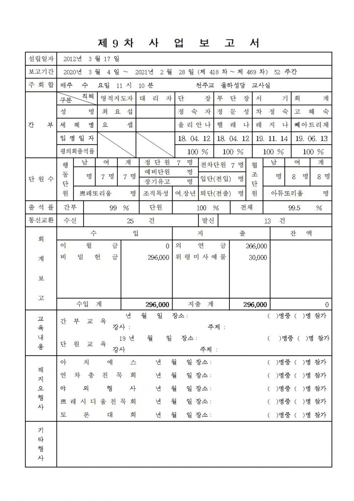 파티마의성모 Pr. 9차 (cu. 사업보고서)002.jpg