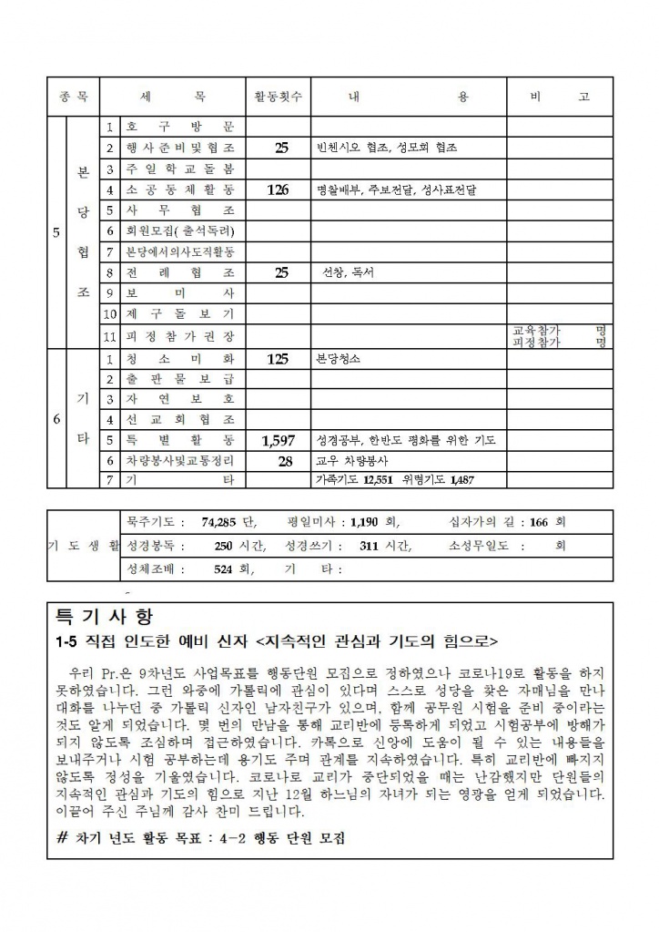 파티마의성모 Pr. 9차 (cu. 사업보고서)004.jpg