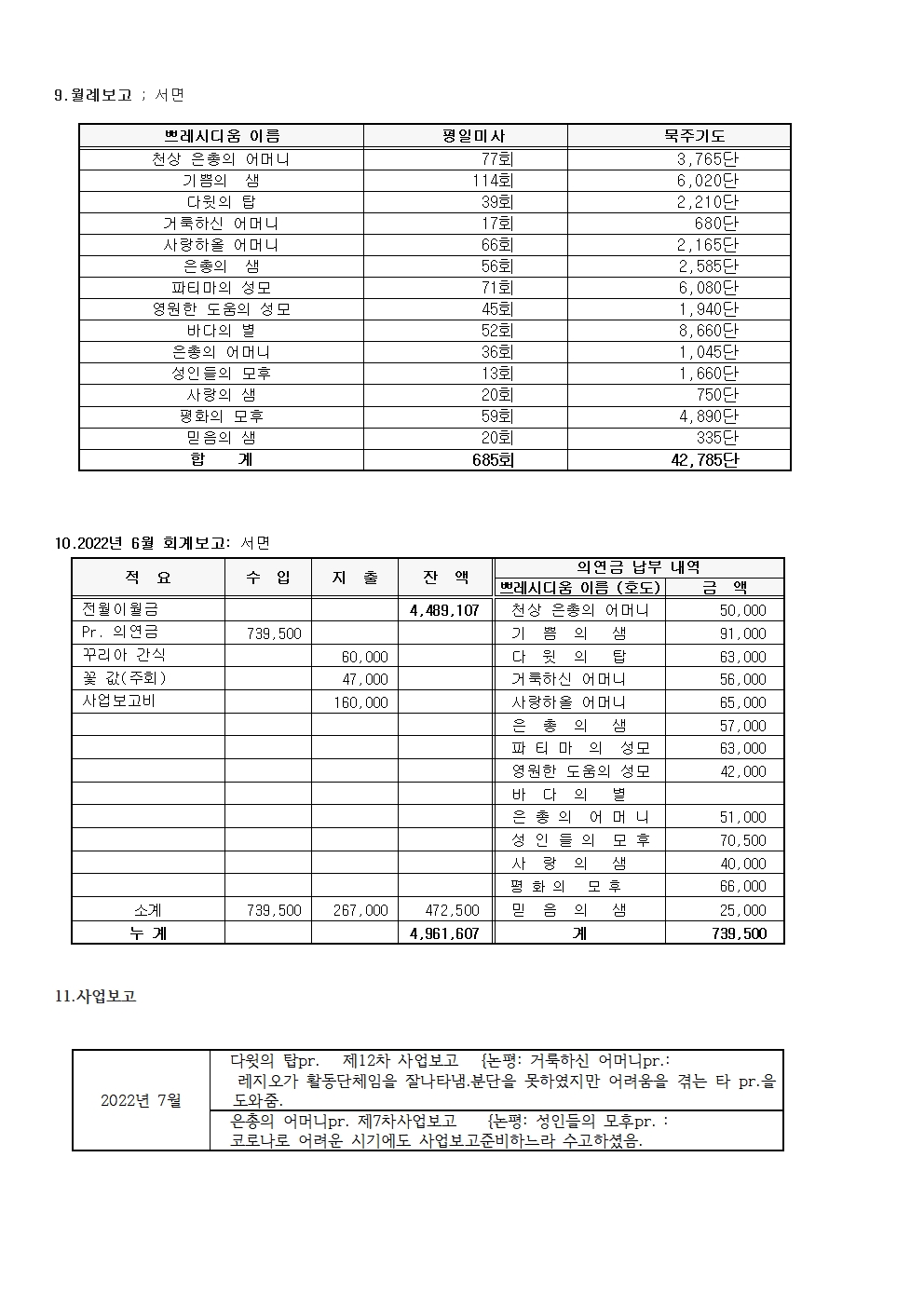 제 143차 평의회 회의록003.jpg