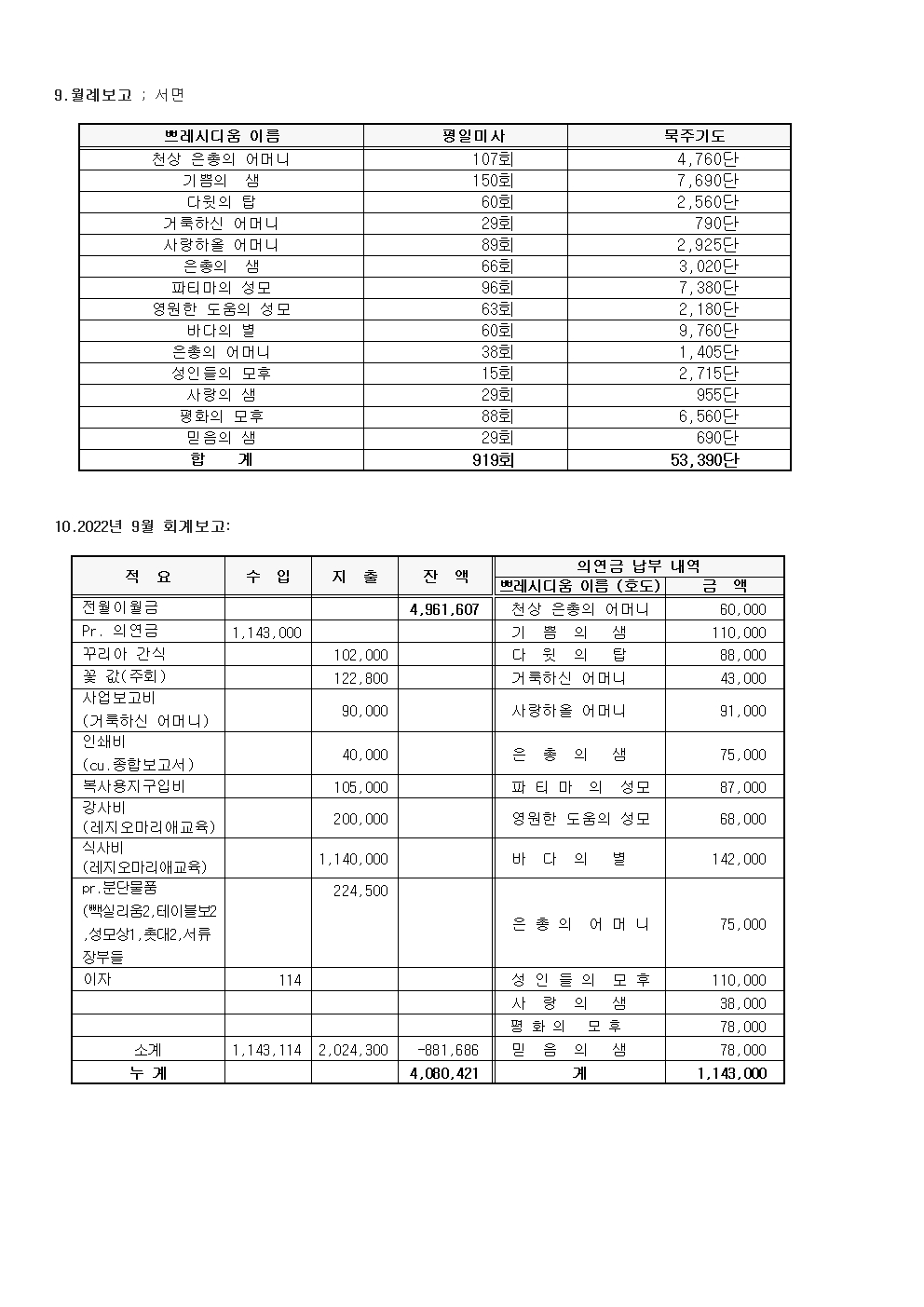 제 144차 평의회 회의록(9월 15일)003.jpg